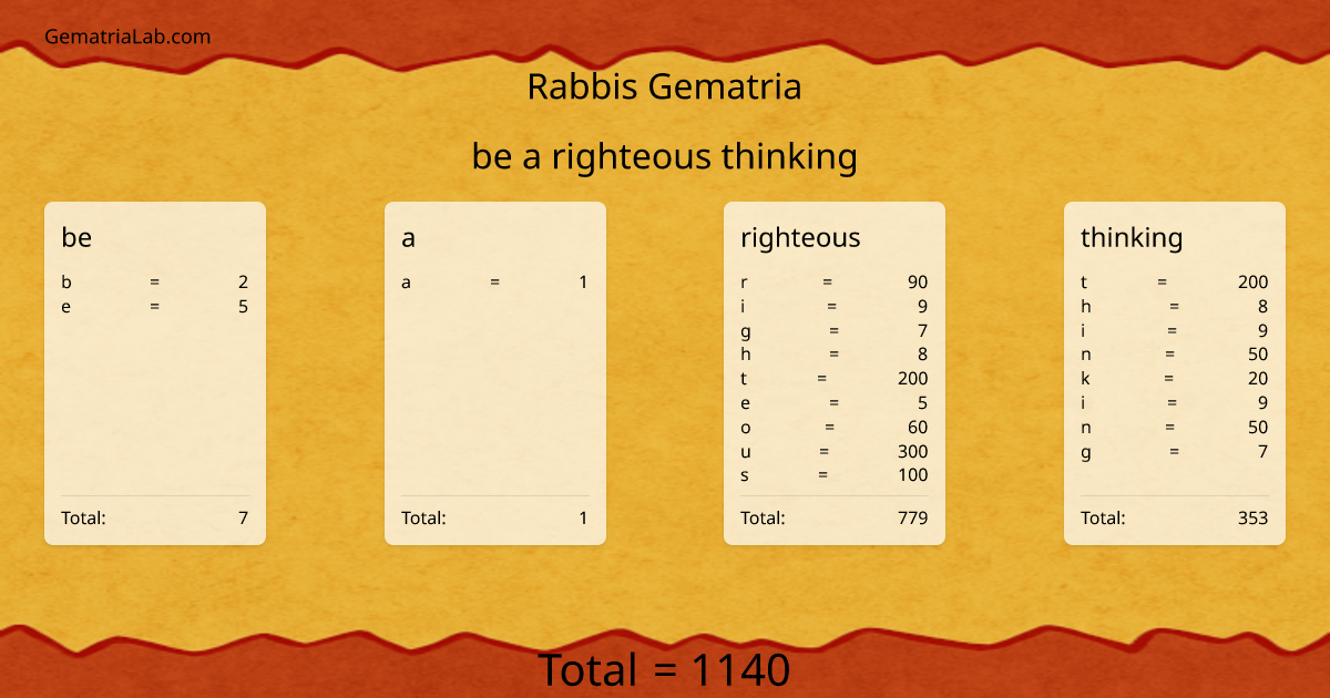 be a righteous thinking in rabbis Gematria